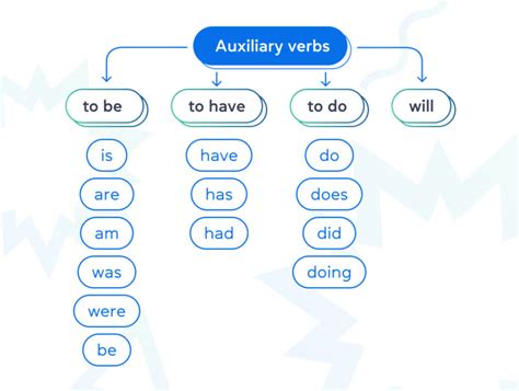 Вспомогательные глаголы как особая группа