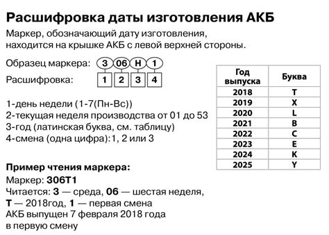 Вторая буква - год производства