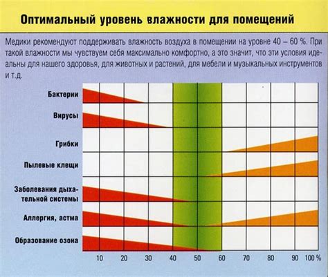 Вторая причина: низкая влажность и высокая температура хранения