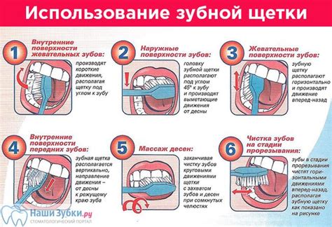 Вторая тема: Смысл сновидений о гигиене полости рта у мужчин