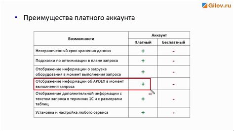 Вторичные преимущества платного места