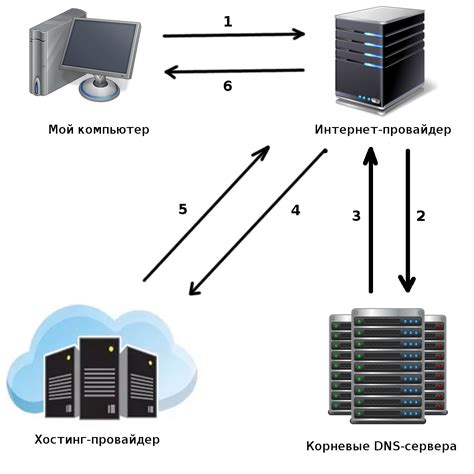 Вторичный DNS и его важность для работы сайта