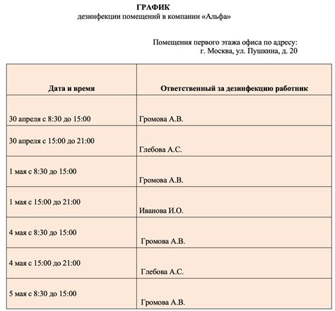 Вторник: Составление графика дезинфекции