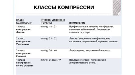 Второй класс компрессии: популярность и применение