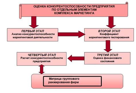 Второй плюс: конкурентоспособность