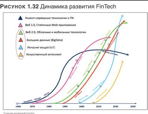 Второй подход: сравнение с первым и анализ его влияния на бизнес