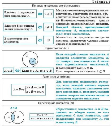 Второй пример использования черточки над числом