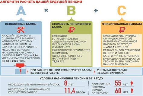 Второй список вредности: понятие и значение