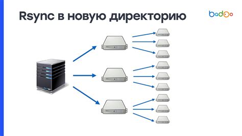 Второй этап деплоя: Выкладка кода