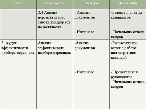 Второй этап отборов: первичное сокращение списка кандидатов