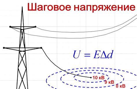 Входное напряжение: понятие и принцип работы