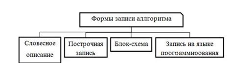 Вход высокого уровня: основные понятия