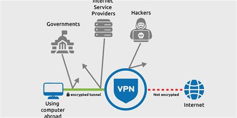 Вход через VPN: Определение и принцип работы