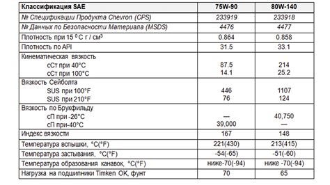 Выбираем подходящую вязкость