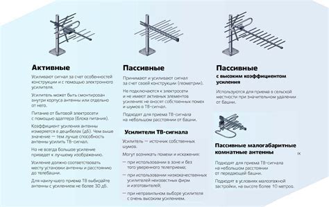 Выбор активной телевизионной антенны для конкретных условий