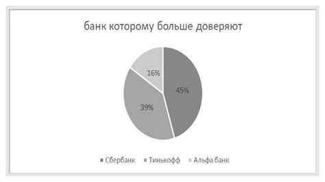 Выбор банка для вложений под проценты