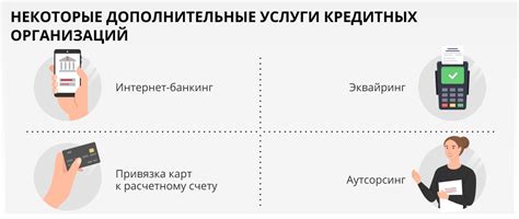 Выбор банка для открытия расчетного счета