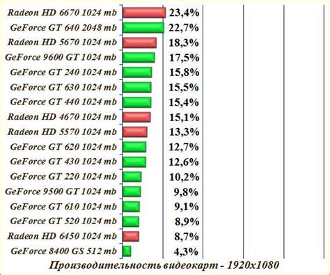 Выбор видеокарты с учетом TDP