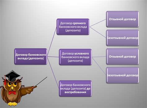 Выбор вклада: на чем основывается?