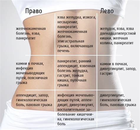 Выбор в зависимости от видов боли