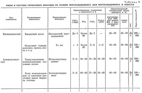 Выбор и использование вяжущих автоклавного твердения