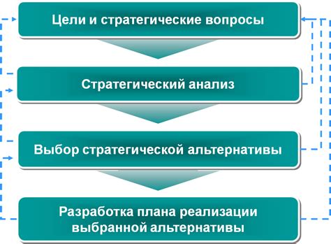 Выбор и разработка стратегии