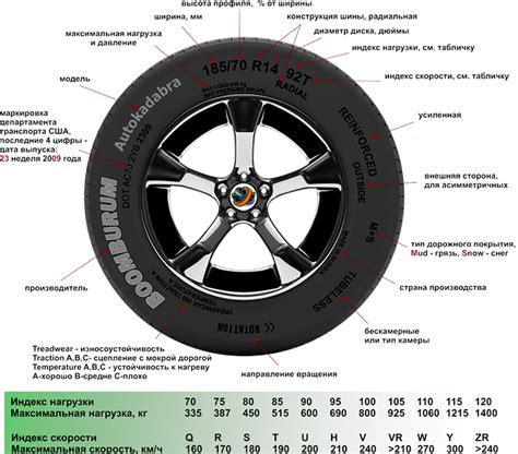 Выбор колес для разных целей