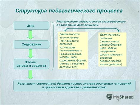 Выбор компонентов и арсенала для осуществления процесса стежки в состоянии сновидения