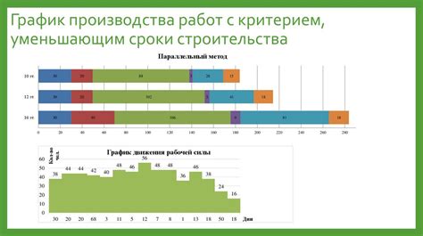 Выбор критериев сличения