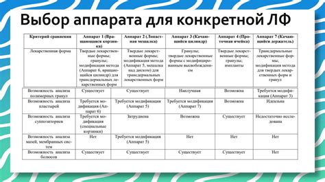 Выбор лекарственных препаратов для пролонгированных таблеток