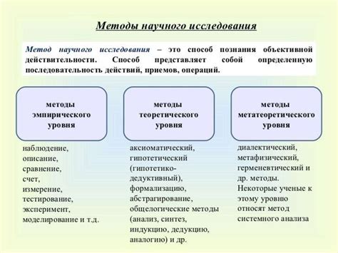 Выбор методов исследования предмета