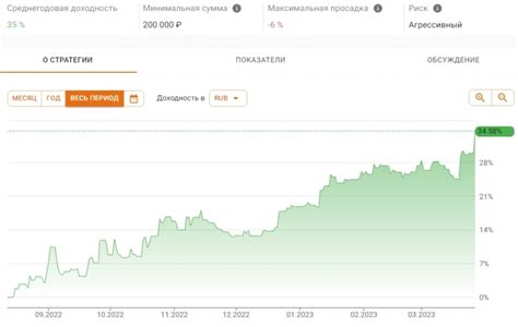 Выбор надежного финансового инструмента