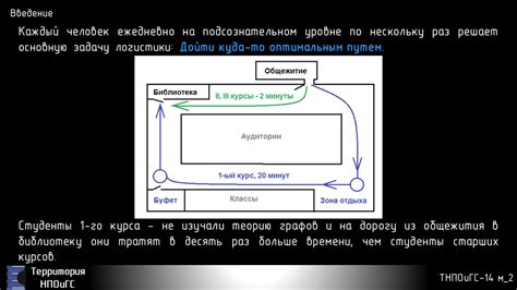 Выбор оптимального маршрута, избегая ухабов