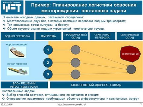 Выбор оптимальной ставки и сравнение предложений