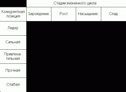 Выбор подходящего имени домена: что учесть