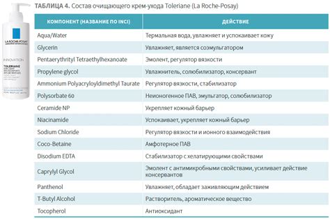 Выбор подходящего очищающего средства