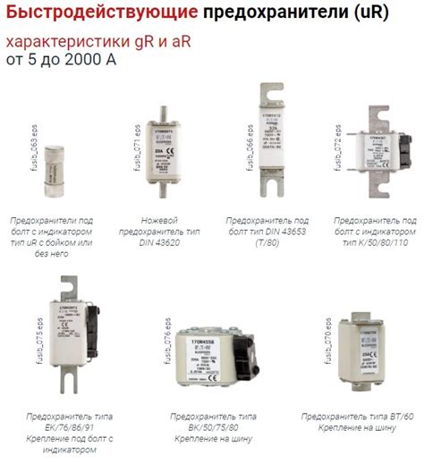 Выбор подходящего предохранителя