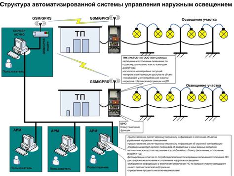 Выбор подходящей системы управления освещением