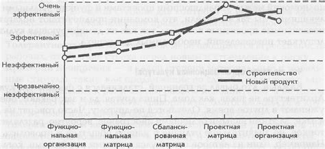 Выбор подходящей структуры