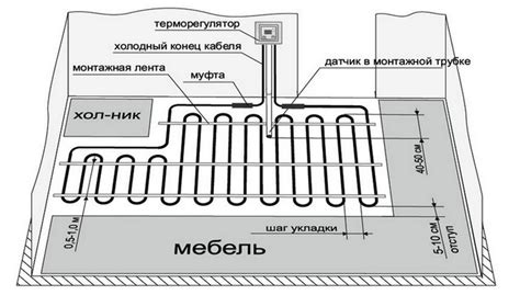 Выбор подходящей схемы сопряжения