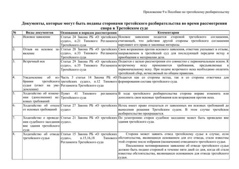 Выбор подходящей формы обращения