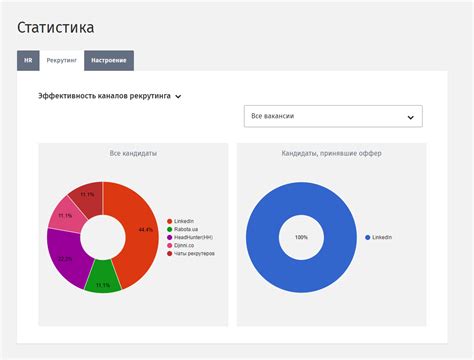 Выбор подходящих рекрутинговых каналов