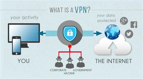 Выбор правильного VPN для защиты Wi-Fi сети