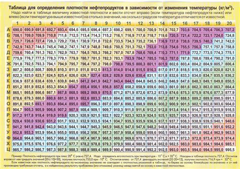 Выбор правильной плотности махры в зависимости от сезона