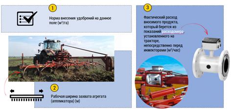 Выбор правильной скорости движения трактора