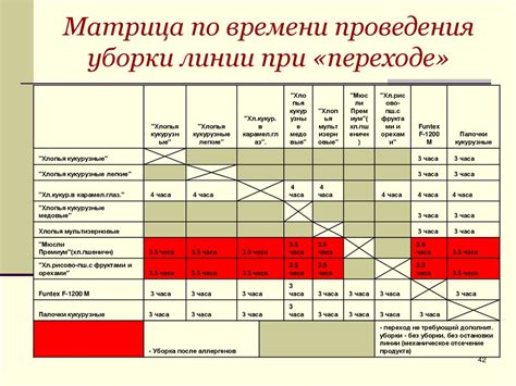 Выбор правильных моющих средств