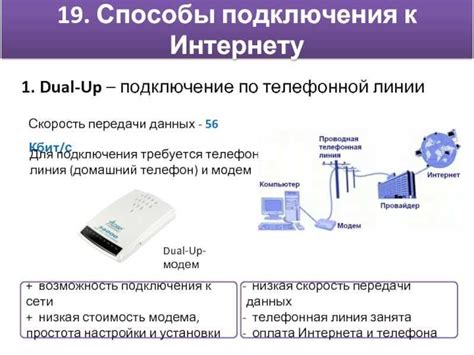 Выбор провайдера проводного интернета