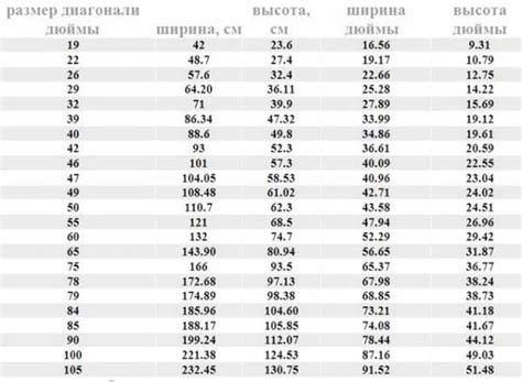 Выбор размера дюйма в зависимости от потребностей и особенностей использования