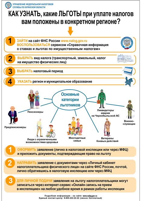 Выбор региона регистрации и налоговые льготы