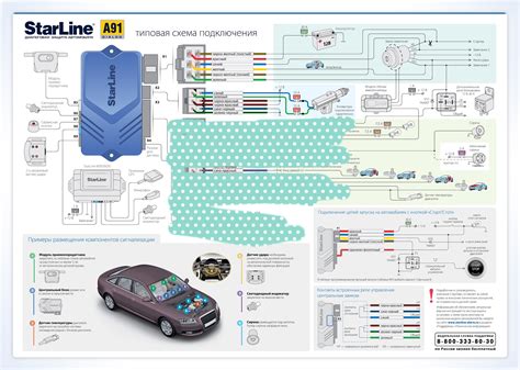 Выбор сигнализации для ВАЗ 2110 с автозапуском